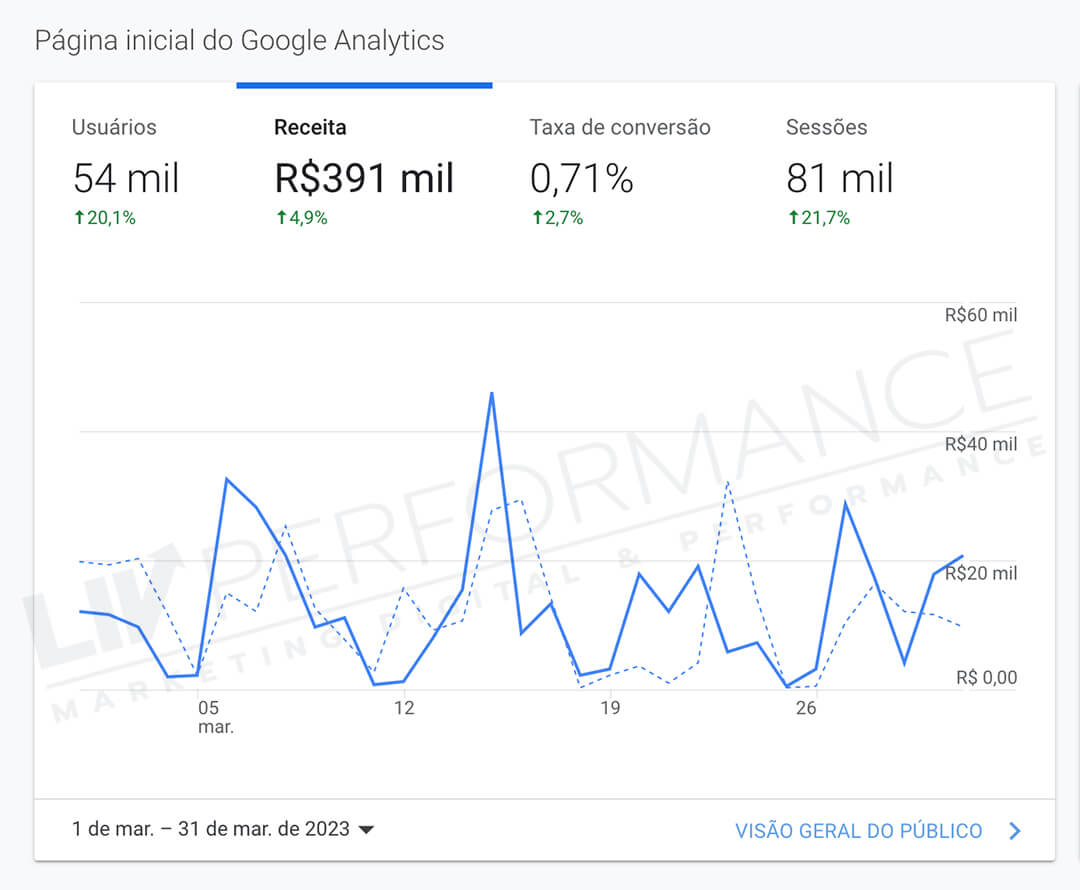 livperf__0002_projeto-logo-liv-performance-branca copy 3