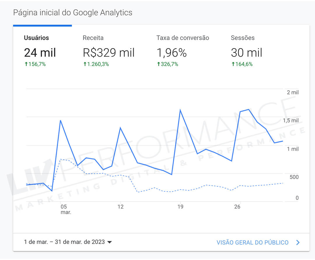 livperf__0006_projeto-logo-liv-performance-branca copy 7